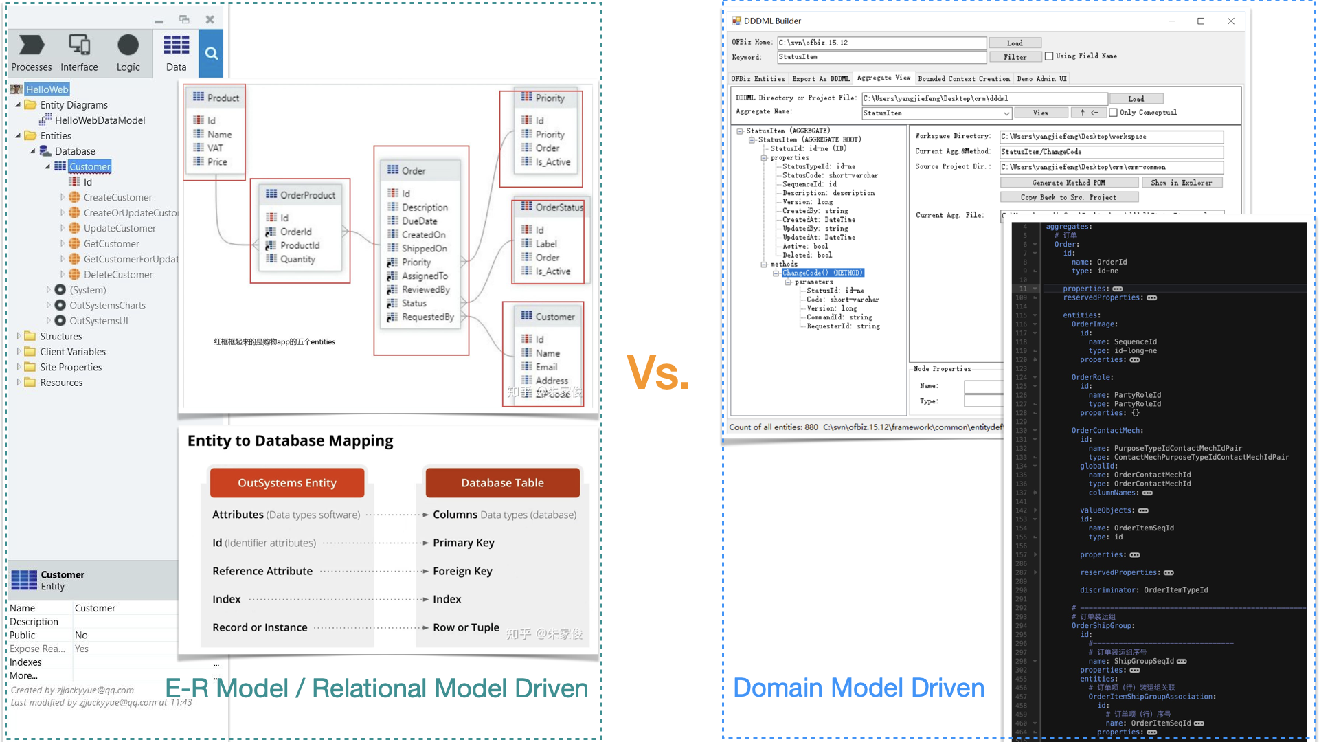 E-R Model/Relational Model Driven Vs. Domain Model Driven