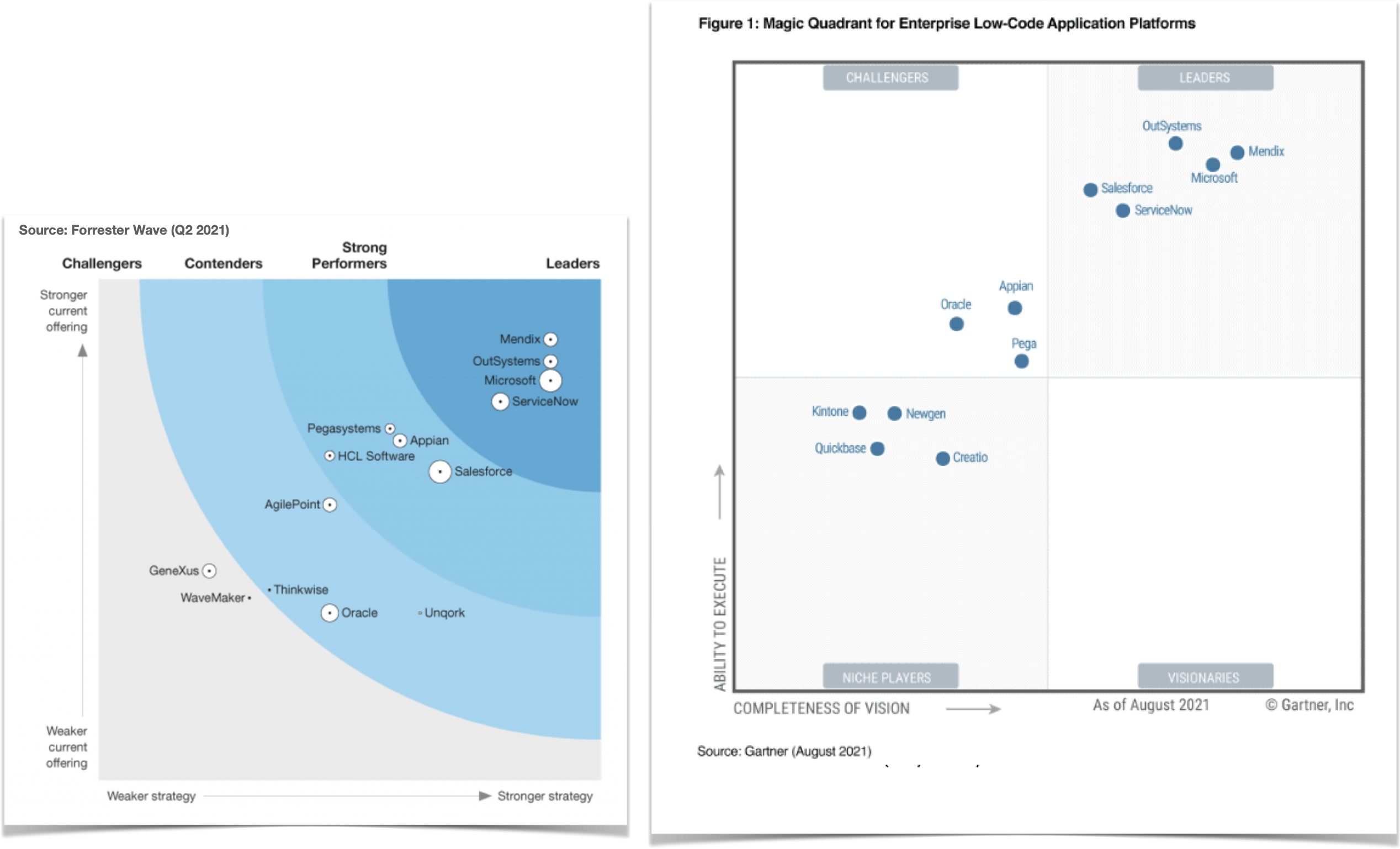 Magic Quadrant for Traditional LCDPs